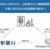 ONODERA USER RUN、山形銀行との業務提携を締結