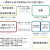 大和リビング・大和エステートと地方創生に向け連携。～全国地域企業の働き手不足解消に向け、連携協定・法人提携契約を締結～