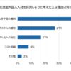 【2025年最新アンケート】特定技能外国人人材のリアルな採用動機は？採用に期待する効果や不安点も調査