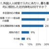 【300名調査】外国人人材の受入れで企業の社内体制はどう変わった？採用のメリットや課題についても調査～外国人人材の受入れに向けて「多言語対応」を重視する企業が多数！具体策や研修内容も明らかに～